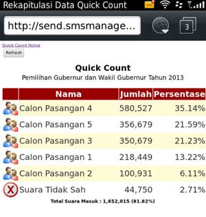 Quick Count on Blackberry